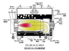 ZWY卧式螺纹管锅炉