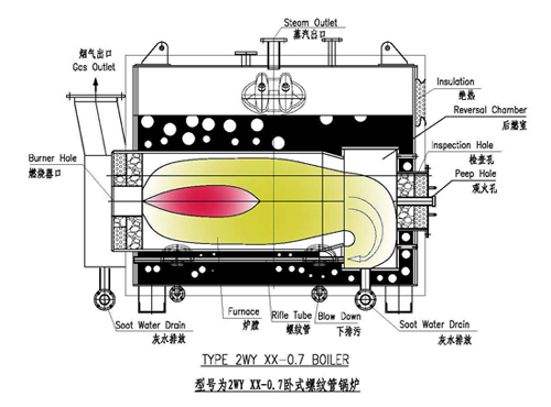 ZWY卧式螺纹管锅炉