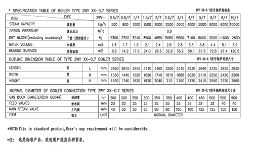 ZWY卧式螺纹管锅炉参数表