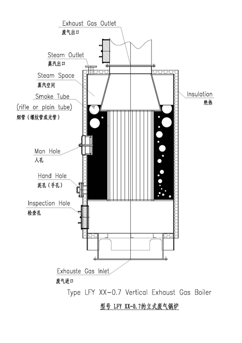 LFY立式废气锅炉