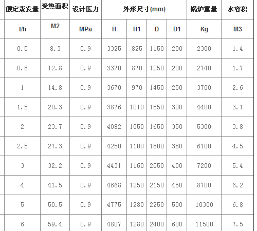 船用锅炉参数 船用锅炉参数