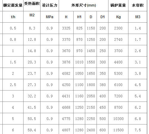 船用锅炉参数