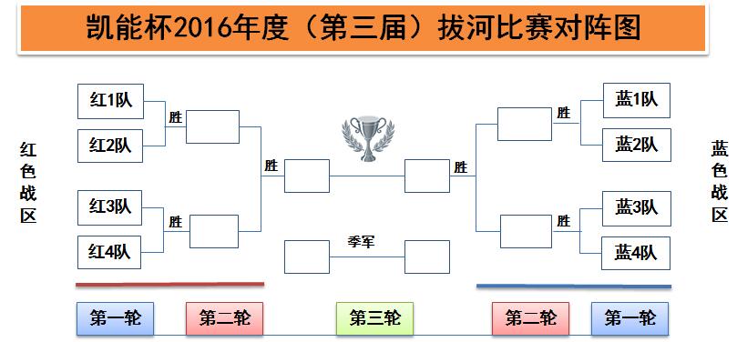 青岛凯能公司拔河比赛赛制