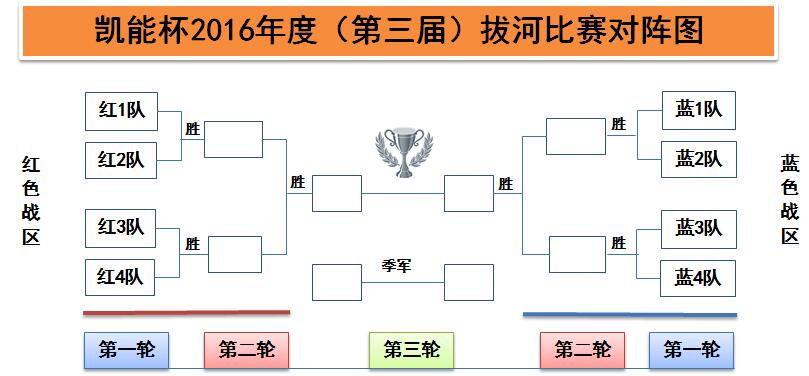 青岛凯能公司拔河比赛赛制